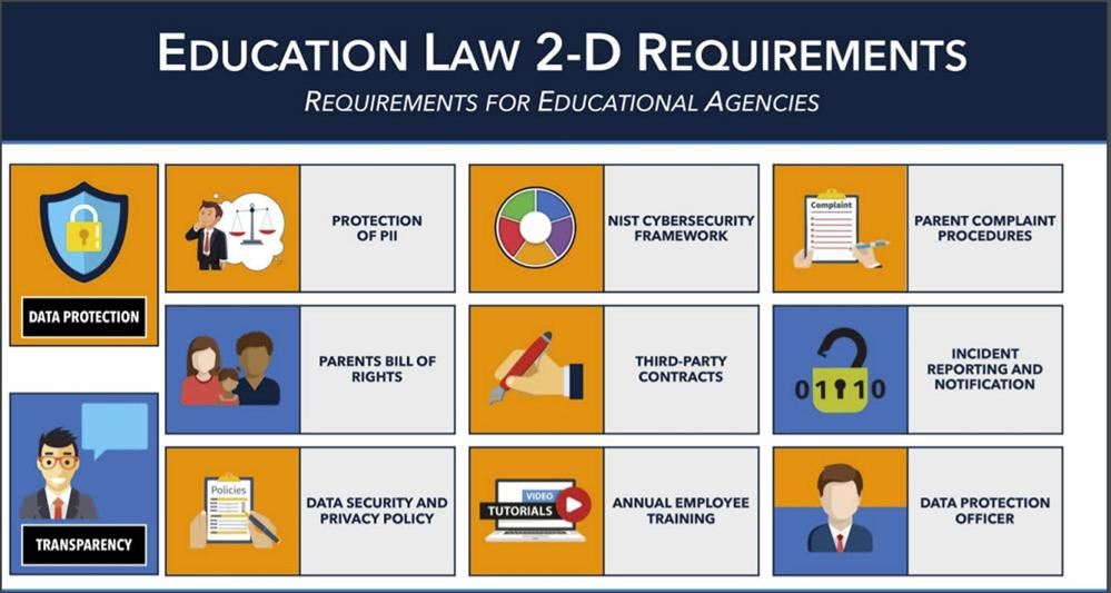 Ed Law 2 image